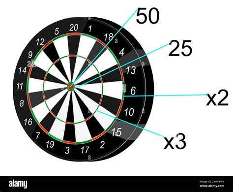 darts live scores|darts latest scores today.